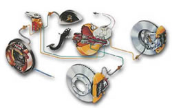 car brake system