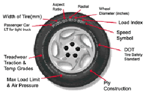 Car Tire Sizes