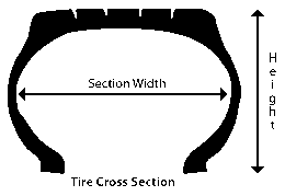 Motor vehicle tire cross section