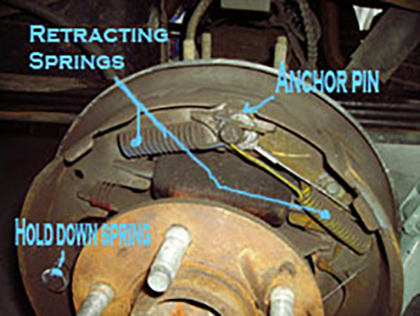 drum brake assembly - top view